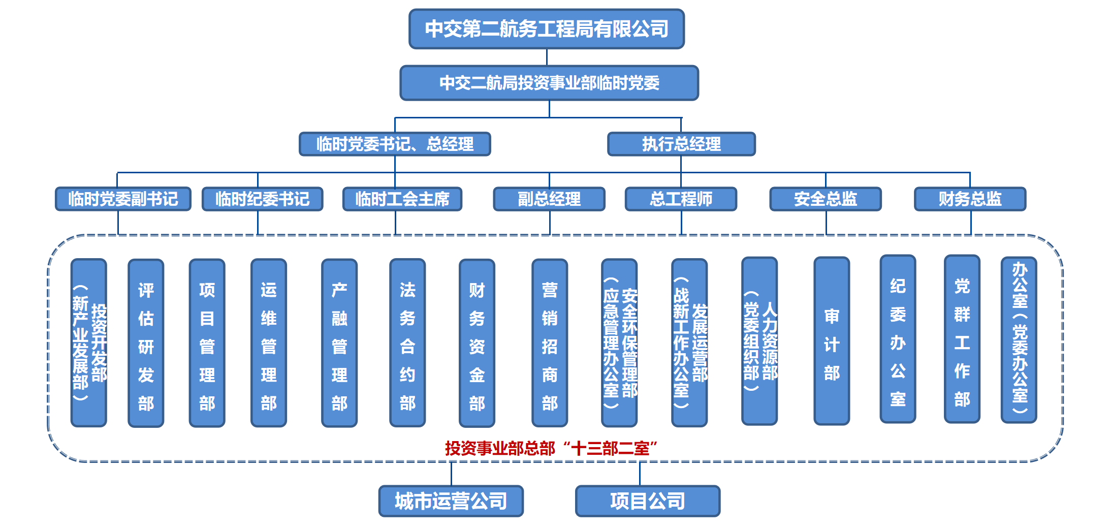 ��֯����