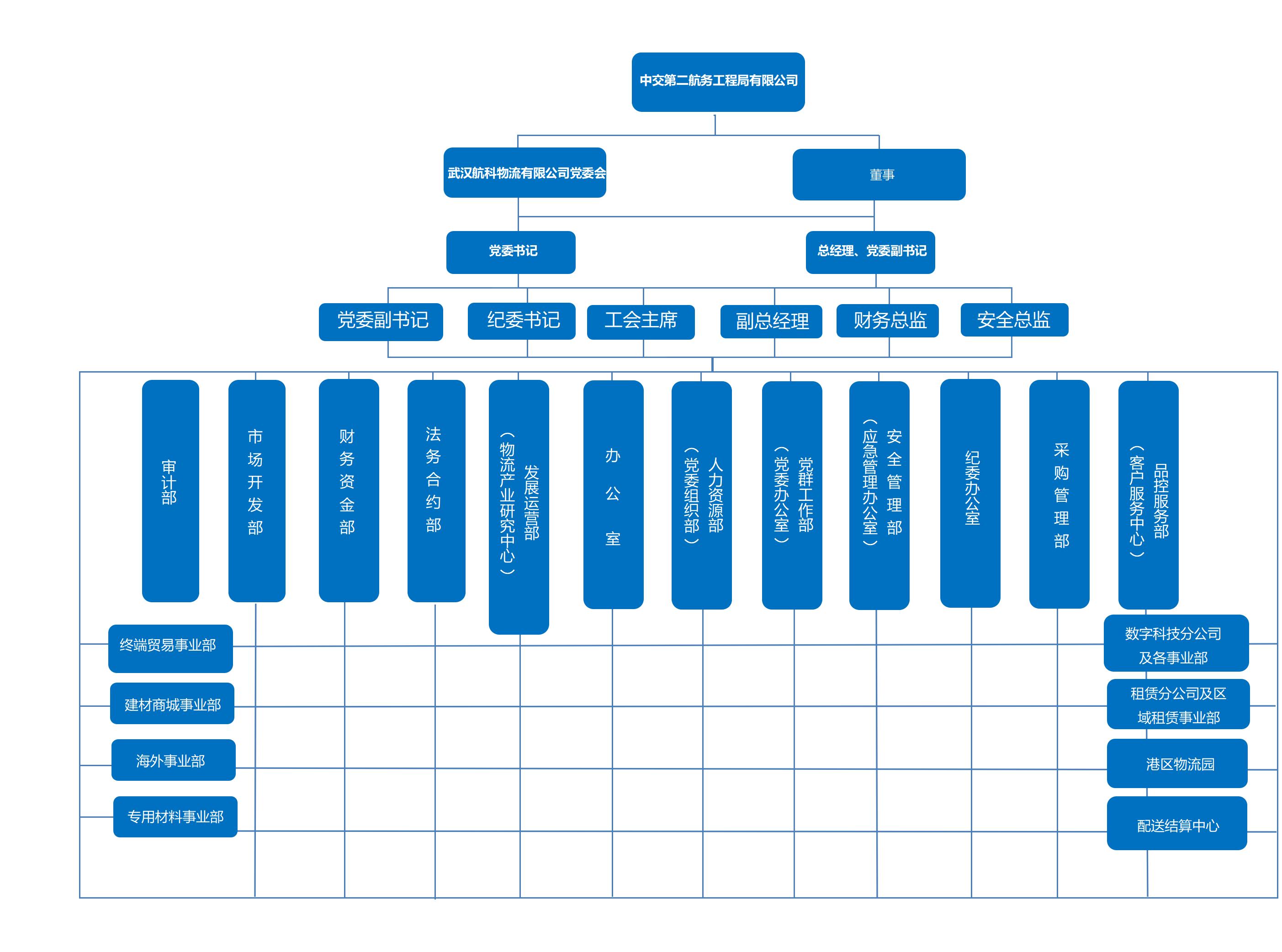 08-����������˾��֯����ͼ��2025��4�¸��£�(1)(1)_01